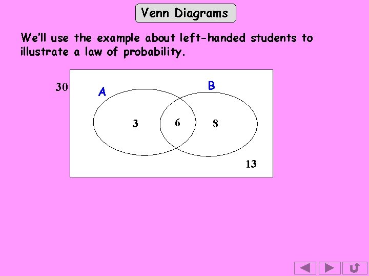 Venn Diagrams We’ll use the example about left-handed students to illustrate a law of