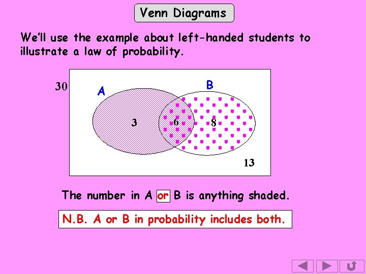 Venn Diagrams We’ll use the example about left-handed students to illustrate a law of