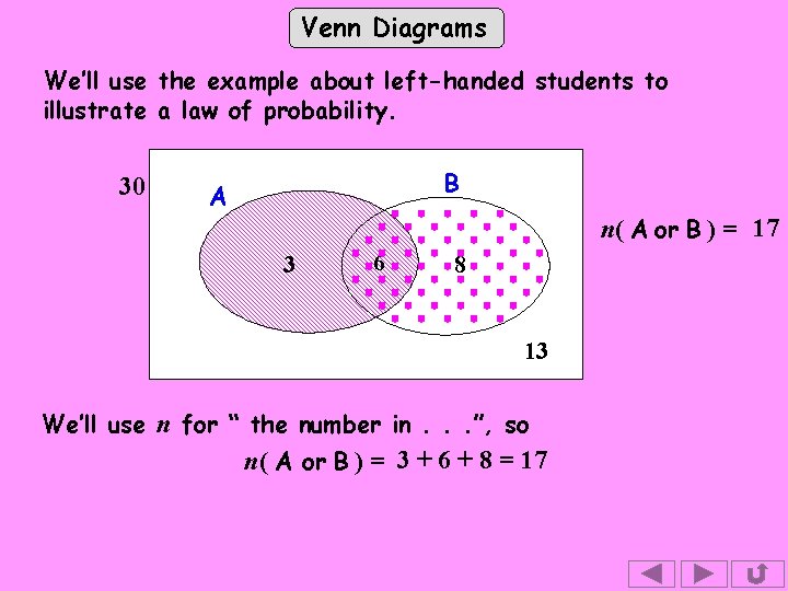 Venn Diagrams We’ll use the example about left-handed students to illustrate a law of