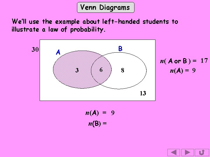 Venn Diagrams We’ll use the example about left-handed students to illustrate a law of
