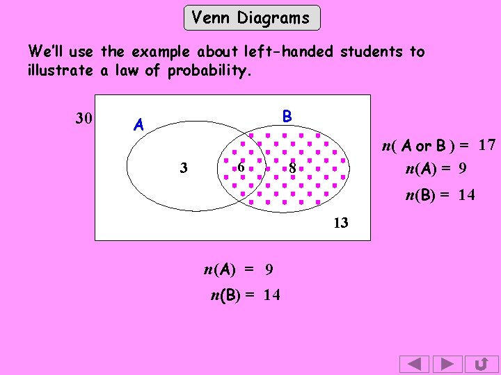 Venn Diagrams We’ll use the example about left-handed students to illustrate a law of