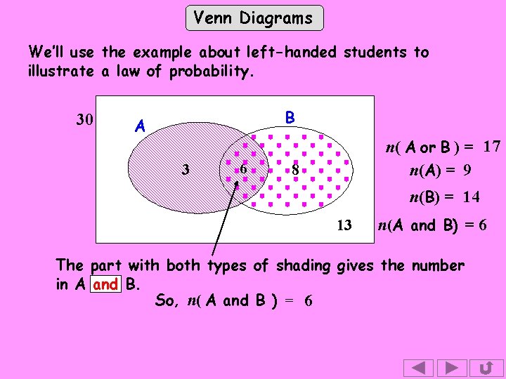 Venn Diagrams We’ll use the example about left-handed students to illustrate a law of