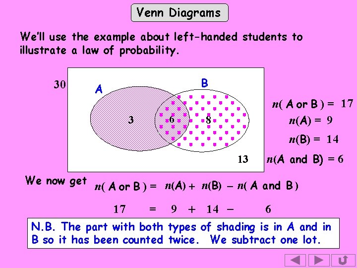 Venn Diagrams We’ll use the example about left-handed students to illustrate a law of