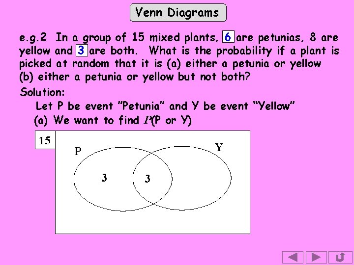 Venn Diagrams e. g. 2 In a group of 15 mixed plants, 6 are