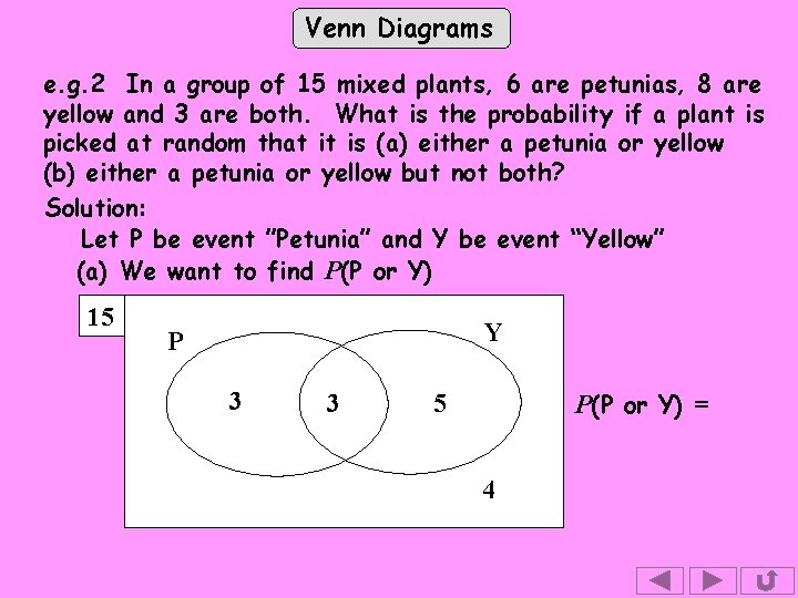 Venn Diagrams e. g. 2 In a group of 15 mixed plants, 6 are