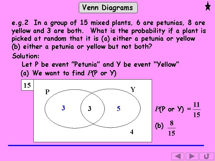 Venn Diagrams e. g. 2 In a group of 15 mixed plants, 6 are