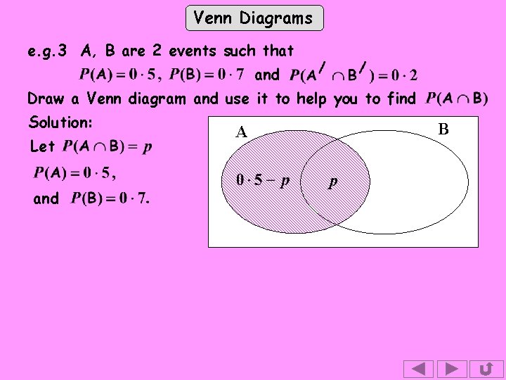 Venn Diagrams e. g. 3 A, B are 2 events such that and Draw