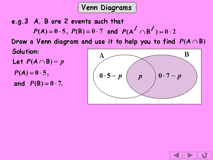 Venn Diagrams e. g. 3 A, B are 2 events such that and Draw