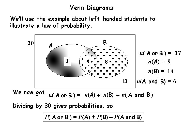 Venn Diagrams We’ll use the example about left-handed students to illustrate a law of