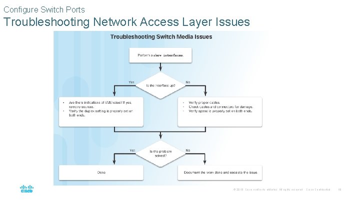 Configure Switch Ports Troubleshooting Network Access Layer Issues © 2016 Cisco and/or its affiliates.