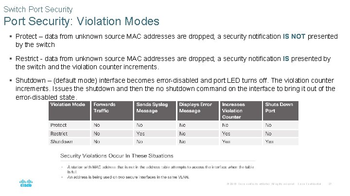 Switch Port Security: Violation Modes § Protect – data from unknown source MAC addresses