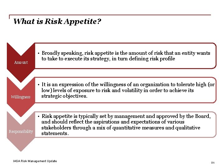 What is Risk Appetite? Amount Willingness Responsibility • Broadly speaking, risk appetite is the