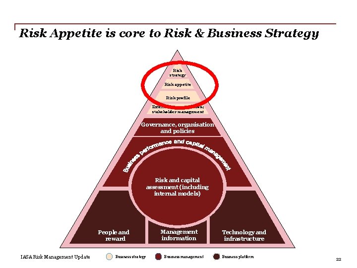 Risk Appetite is core to Risk & Business Strategy Risk strategy Risk appetite Risk
