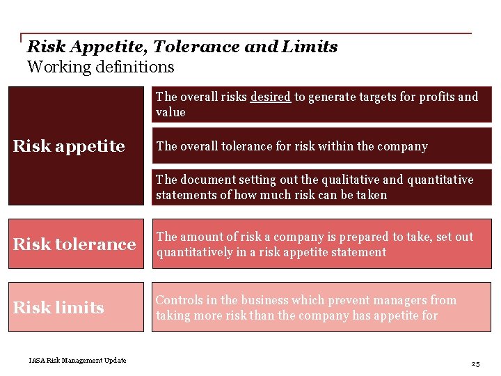 Risk Appetite, Tolerance and Limits Working definitions The overall risks desired to generate targets