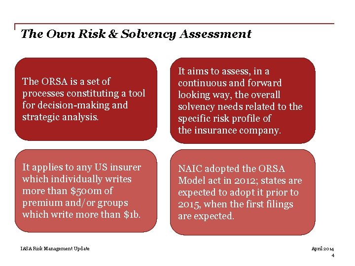 The Own Risk & Solvency Assessment The ORSA is a set of processes constituting