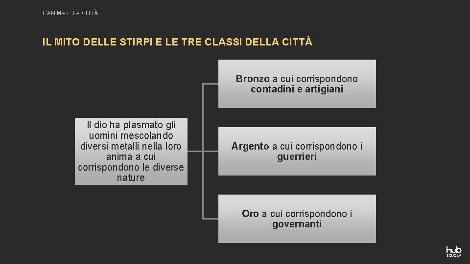 L’ANIMA E LA CITTÀ IL MITO DELLE STIRPI E LE TRE CLASSI DELLA CITTÀ