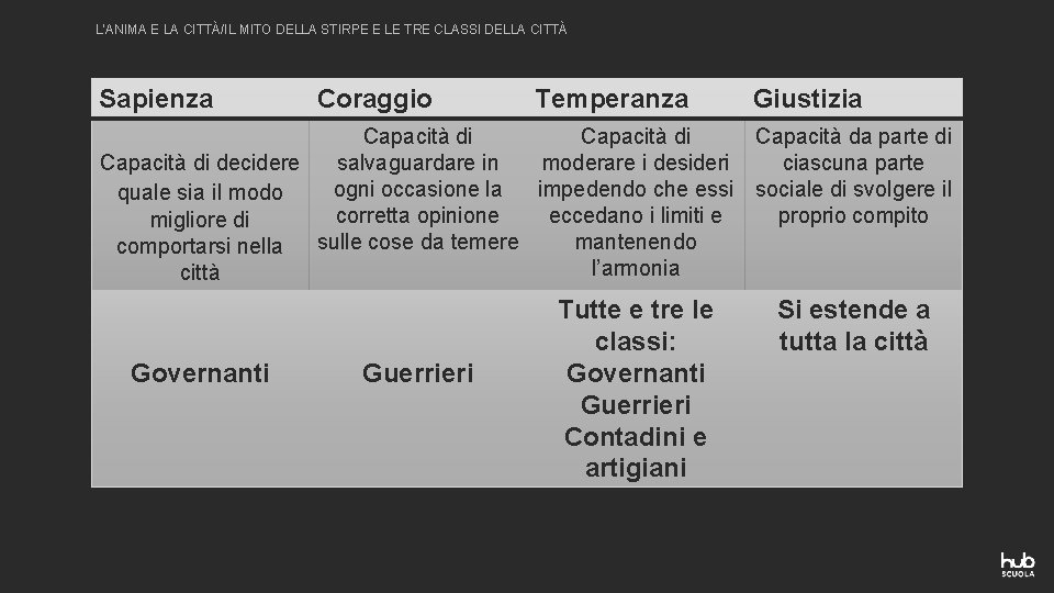 L’ANIMA E LA CITTÀ/IL MITO DELLA STIRPE E LE TRE CLASSI DELLA CITTÀ Sapienza