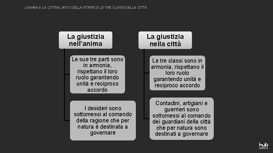 L’ANIMA E LA CITTÀ/IL MITO DELLA STIRPE E LE TRE CLASSI DELLA CITTÀ La