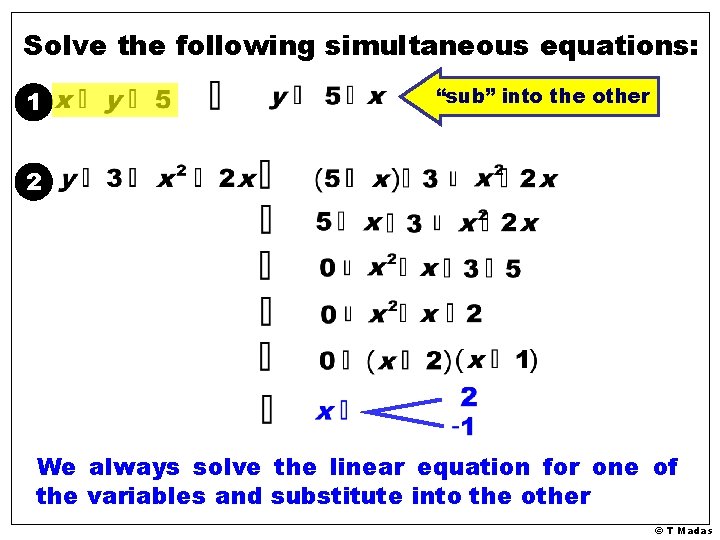 Solve the following simultaneous equations: 1 “sub” into the other 2 We always solve Solve the following simultaneous equations: 1 “sub” into the other 2 We always solve