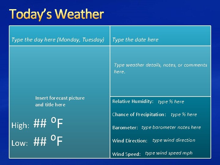 Today’s Weather Type the day here (Monday, Tuesday) Type the date here Type weather