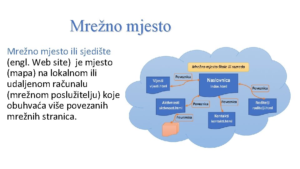 Mrežno mjesto ili sjedište (engl. Web site) je mjesto (mapa) na lokalnom ili udaljenom