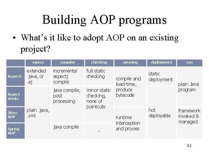 Building AOP programs • What’s it like to adopt AOP on an existing project?