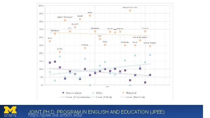 JOINT PH. D. PROGRAM IN ENGLISH AND EDUCATION (JPEE) https: //jpee. lsa. umich. edu/