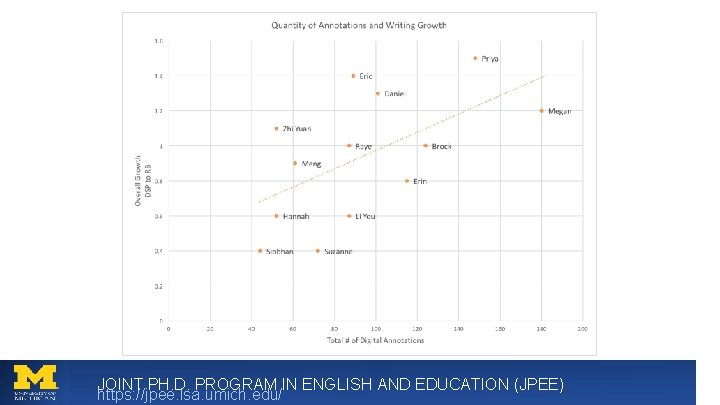 JOINT PH. D. PROGRAM IN ENGLISH AND EDUCATION (JPEE) https: //jpee. lsa. umich. edu/