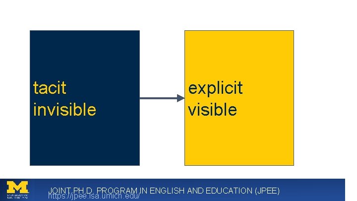 tacit invisible explicit visible JOINT PH. D. PROGRAM IN ENGLISH AND EDUCATION (JPEE) https: