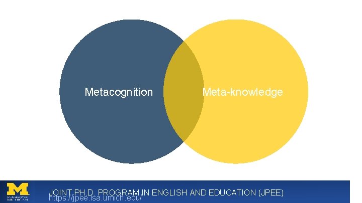 Metacognition Meta-knowledge JOINT PH. D. PROGRAM IN ENGLISH AND EDUCATION (JPEE) https: //jpee. lsa.