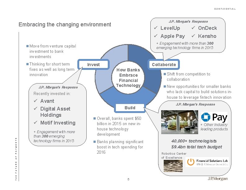 CONFIDENTIAL J. P. Morgan’s Response Embracing the changing environment J. P. Morgan’s Response Invest