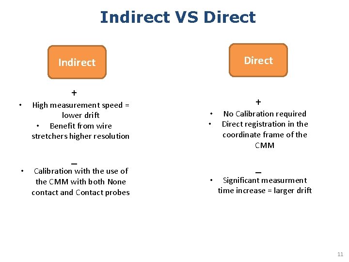 Indirect VS Direct Indirect + • High measurement speed = lower drift • Benefit Indirect VS Direct Indirect + • High measurement speed = lower drift • Benefit