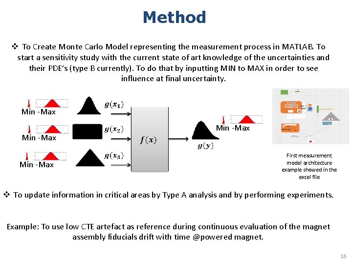 Method v To Create Monte Carlo Model representing the measurement process in MATLAB. To Method v To Create Monte Carlo Model representing the measurement process in MATLAB. To