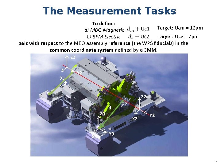 The Measurement Tasks To define: Target: Ucm = 12µm a) MBQ Magnetic To define: The Measurement Tasks To define: Target: Ucm = 12µm a) MBQ Magnetic To define: