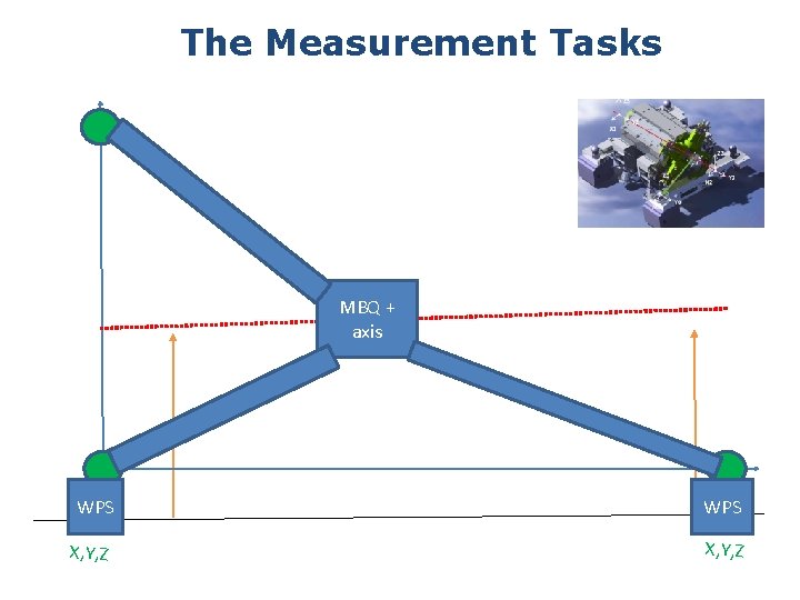 The Measurement Tasks MBQ + axis WPS X, Y, Z The Measurement Tasks MBQ + axis WPS X, Y, Z