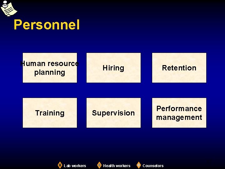Personnel Human resource planning Training Hiring Retention Supervision Performance management 12 Lab workers Health