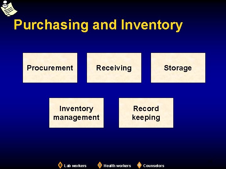 Purchasing and Inventory Procurement Receiving Inventory management Storage Record keeping 14 Lab workers Health