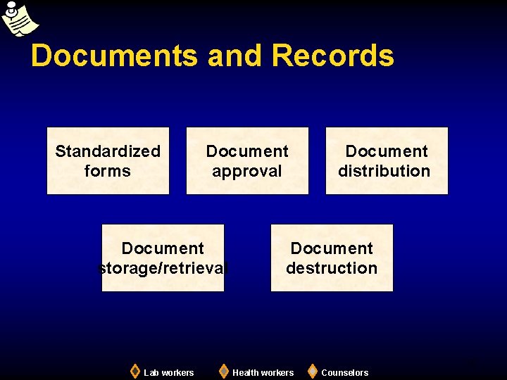 Documents and Records Standardized forms Document approval Document storage/retrieval Document distribution Document destruction 16