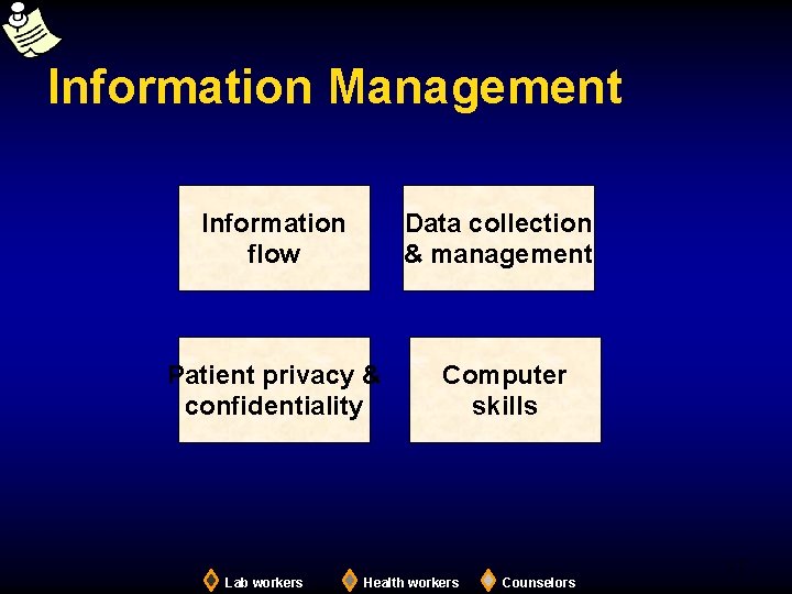Information Management Information flow Data collection & management Patient privacy & confidentiality Computer skills