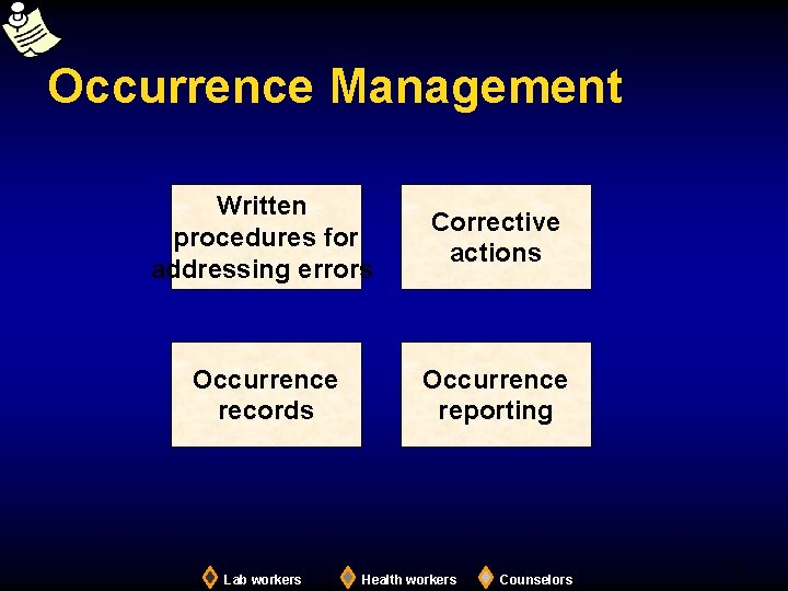 Occurrence Management Written procedures for addressing errors Corrective actions Occurrence records Occurrence reporting 18
