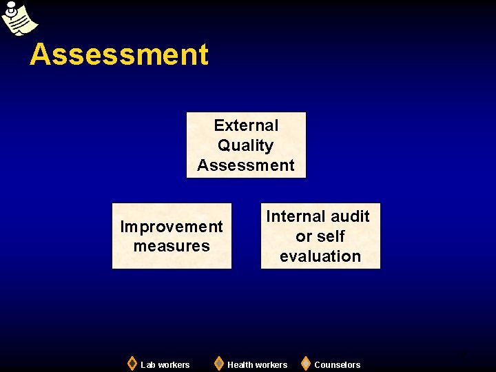 Assessment External Quality Assessment Improvement measures Internal audit or self evaluation 19 Lab workers