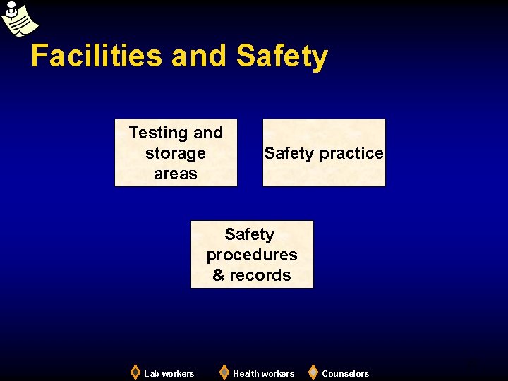 Facilities and Safety Testing and storage areas Safety practice Safety procedures & records 22