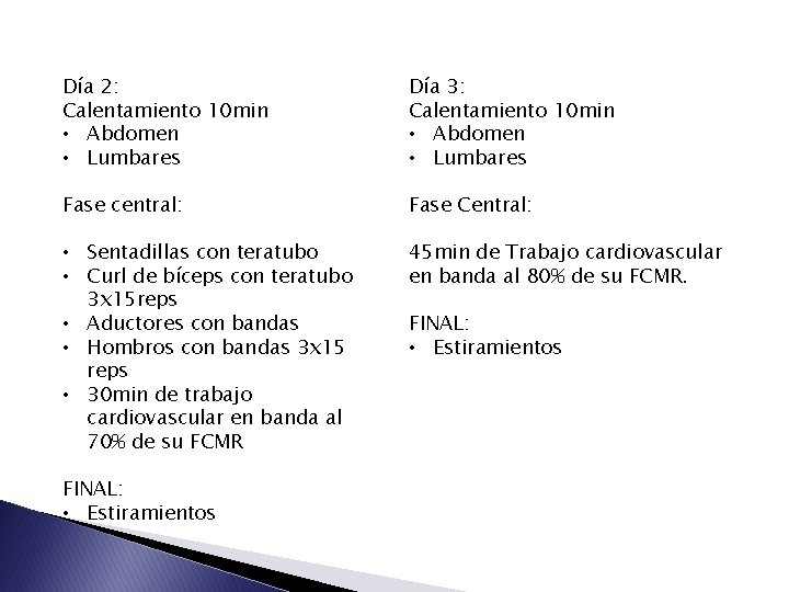 Día 2: Calentamiento 10 min • Abdomen • Lumbares Día 3: Calentamiento 10 min Día 2: Calentamiento 10 min • Abdomen • Lumbares Día 3: Calentamiento 10 min