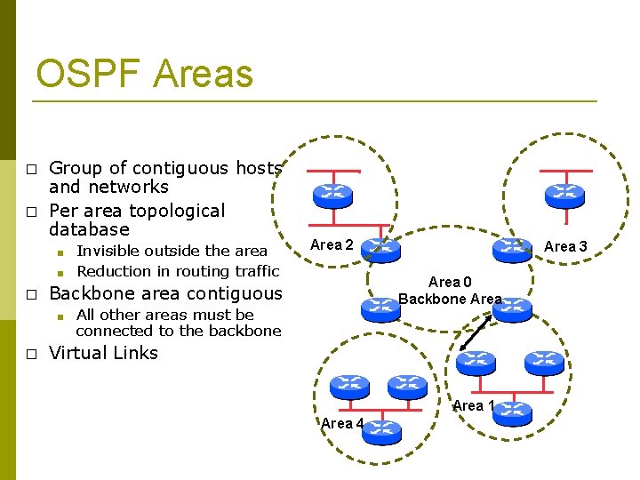 OSPF Areas � � Group of contiguous hosts and networks Per area topological database