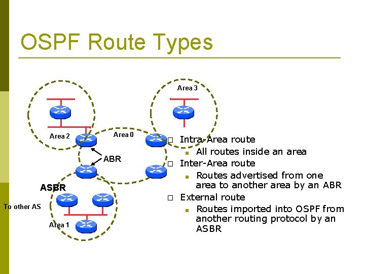 OSPF Route Types Area 3 Area 2 Area 0 ABR � � ASBR �