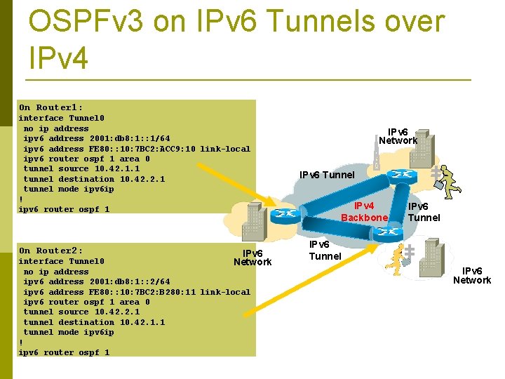 OSPFv 3 on IPv 6 Tunnels over IPv 4 On Router 1: interface Tunnel