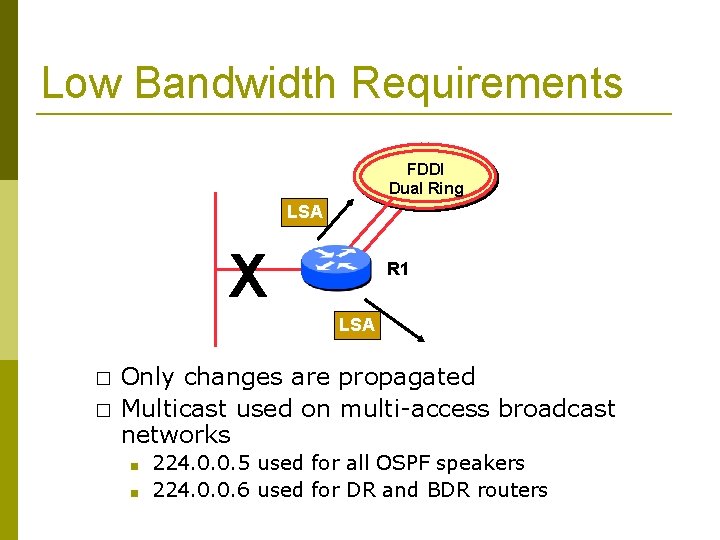 Low Bandwidth Requirements FDDI Dual Ring LSA X R 1 LSA � � Only