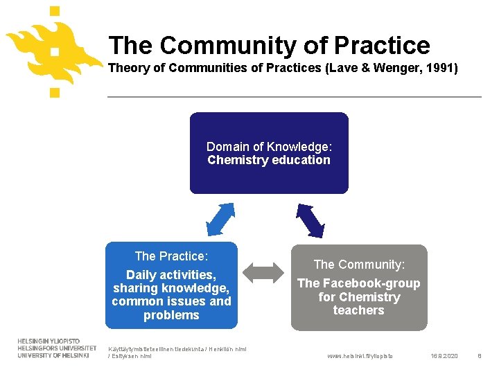 The Community of Practice Theory of Communities of Practices (Lave & Wenger, 1991) Domain