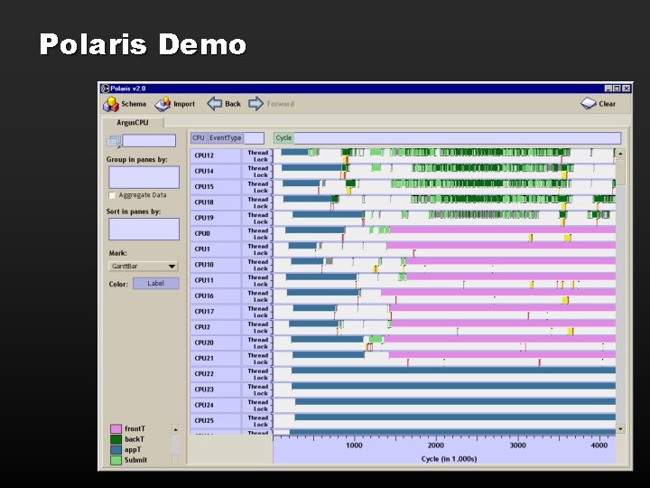 Polaris Demo Polaris Demo