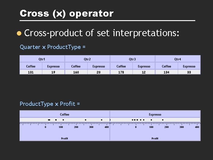 Cross (x) operator l Cross-product of set interpretations: Quarter x Product. Type = {(Qtr Cross (x) operator l Cross-product of set interpretations: Quarter x Product. Type = {(Qtr